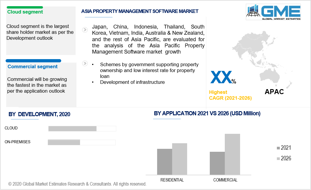 asia pacific property management software market